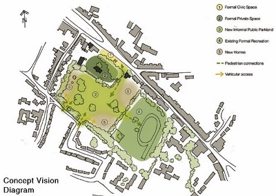 Concept Vision diagram of the proposed development of land at The Elms (Image courtesy of nashpartnership.com)